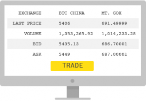 KJONGSys | Tech Blog | Bitcoin