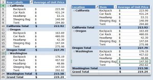 KJONGSys | Tech Blog | Pivot Tables
